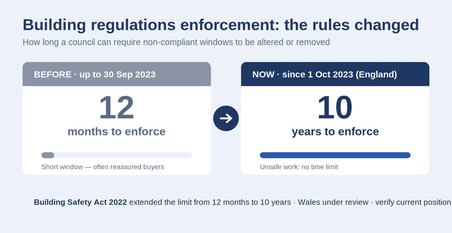 Conveyancer checking FENSA certificate and building regulations documents when selling a house