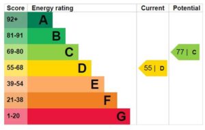 Energy Performance Certificate